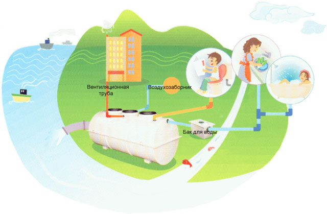 Локальные очистные сооружения