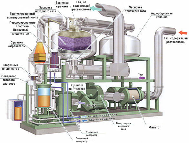 очистка дымовых газов (кликнуть для увеличения)