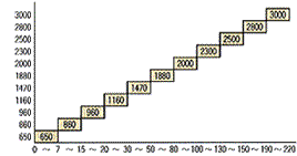 выбор в зависимости от объёма воздуха