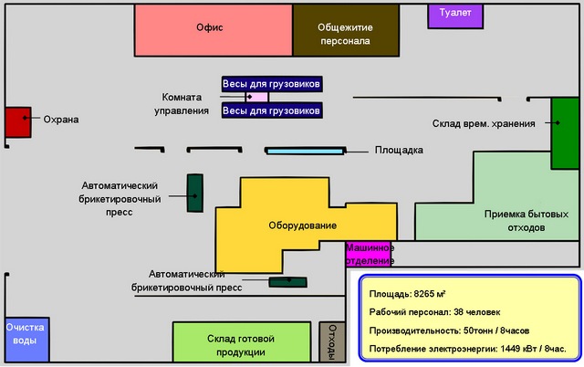 Northern Union Assortment Recycling Co., Ltd. (2008 год)